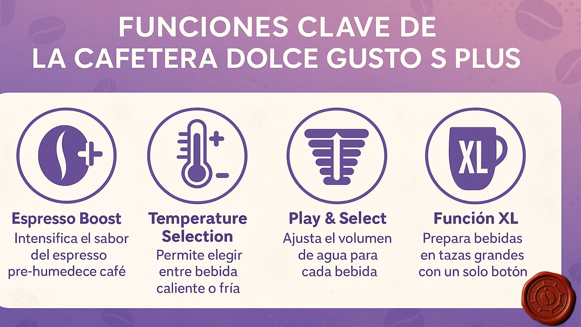 Infografia funciones destacadas de la genio S plus Infografía con funciones adicionales de la cafetera Dolce Gusto Genio S Plus: presión de 15 bares, modo frío/caliente, más de 30 bebidas, ahorro energético, frescura de cápsulas y garantía de 2 años.